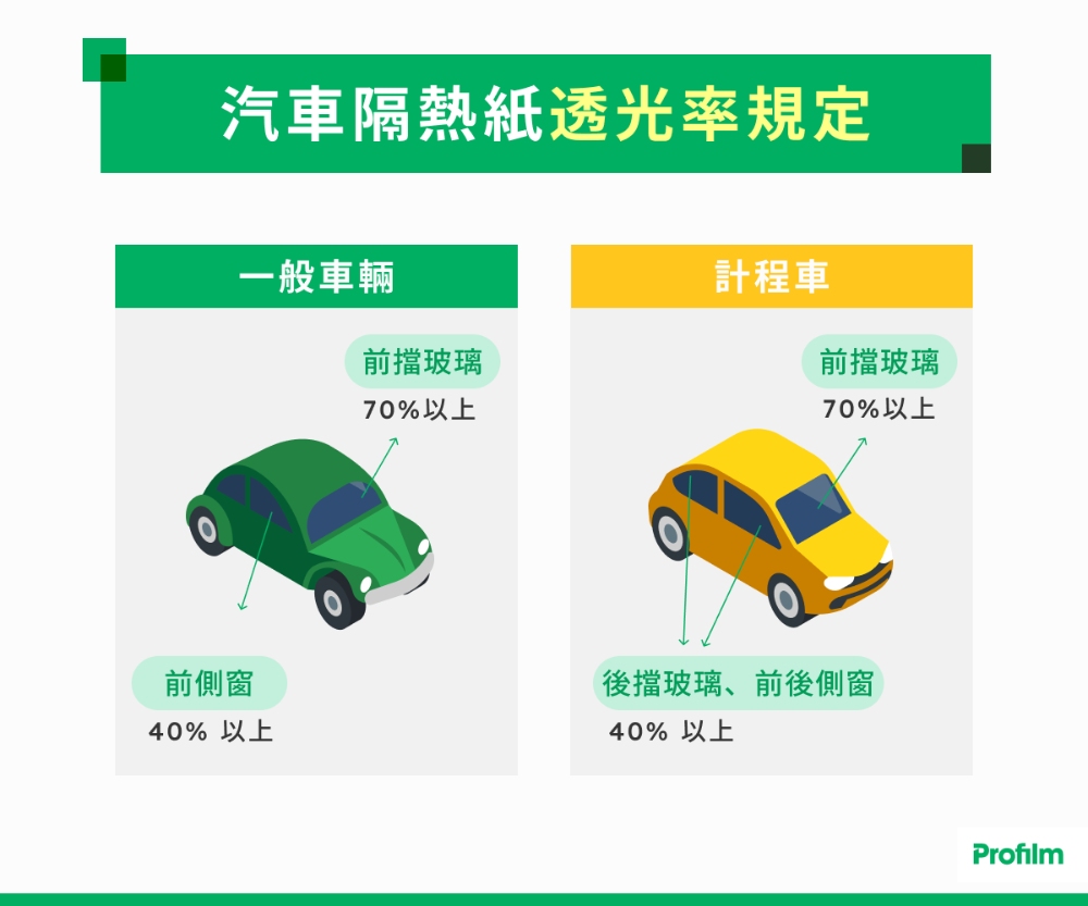 汽車隔熱紙透光率規定