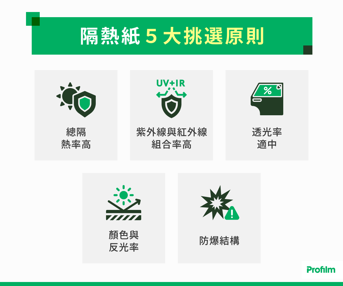 隔熱紙 5 大挑選原則