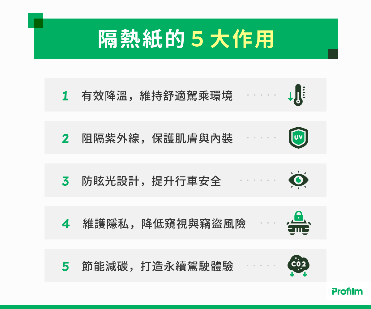 隔熱紙的 5 大作用