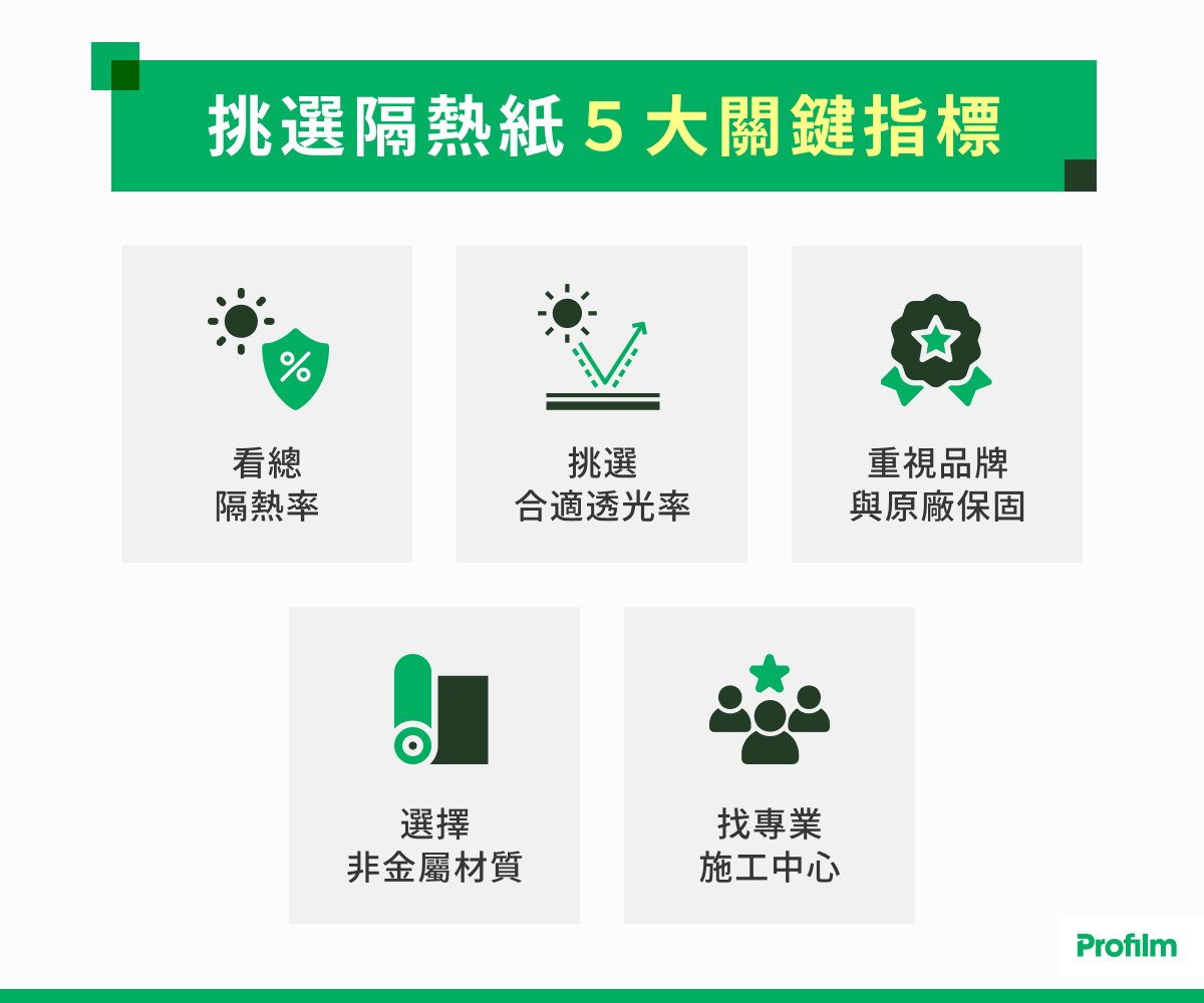 挑選隔熱紙 5 大關鍵指標