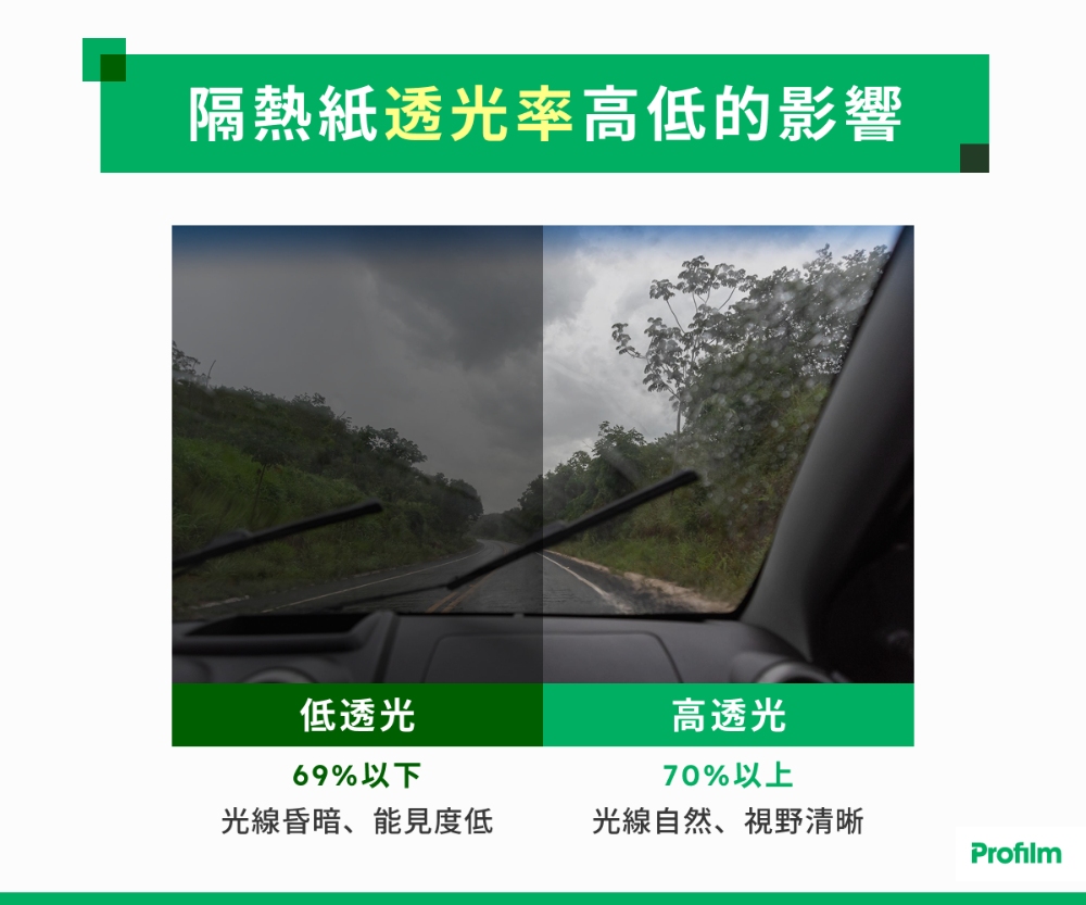 隔熱紙透光率高低的影響